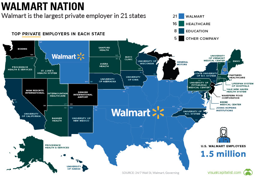 Capitalism?