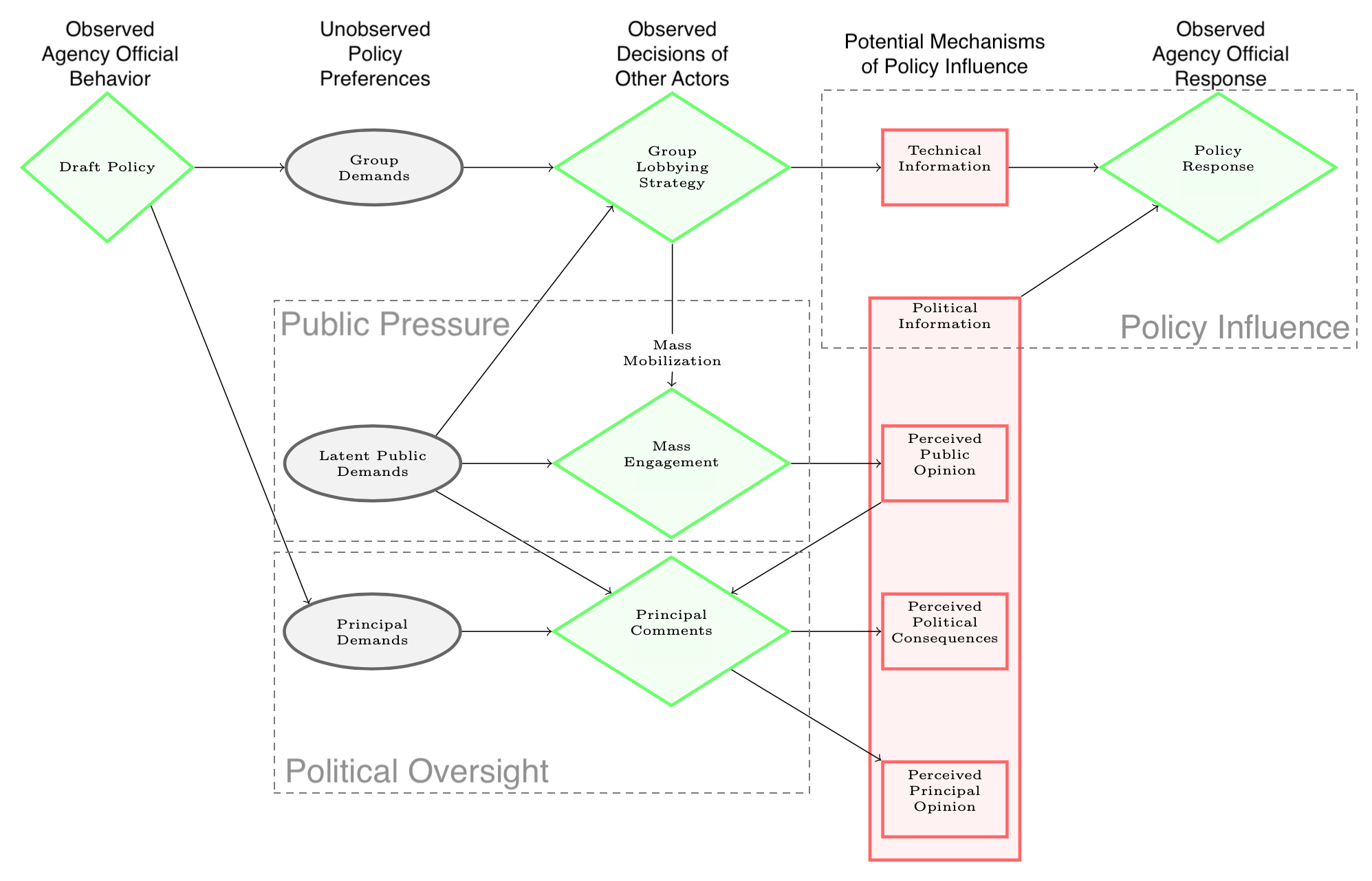 Incorporating Political Information into Models of Bureaucratic Policymaking