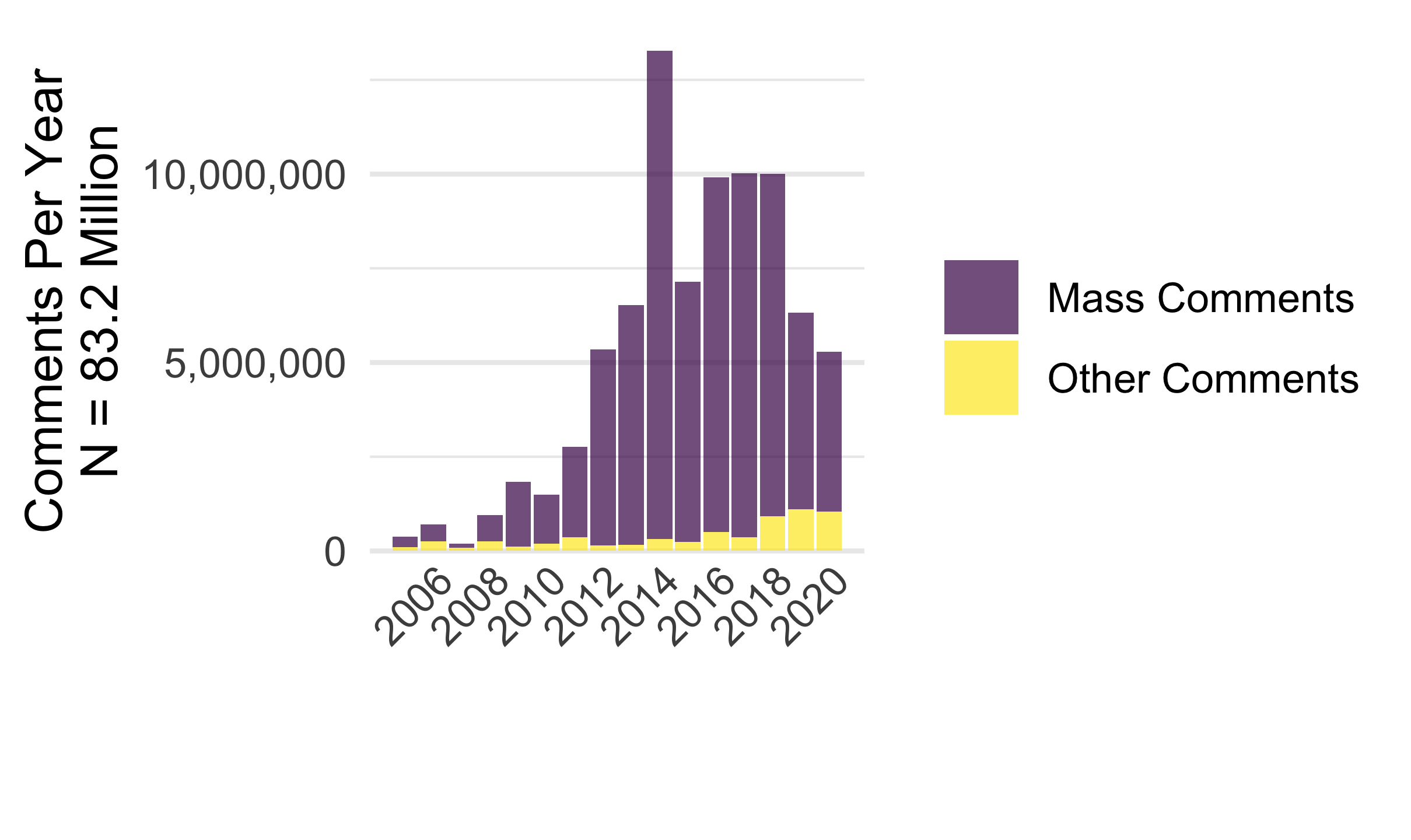 Public Comments, 2005-2020